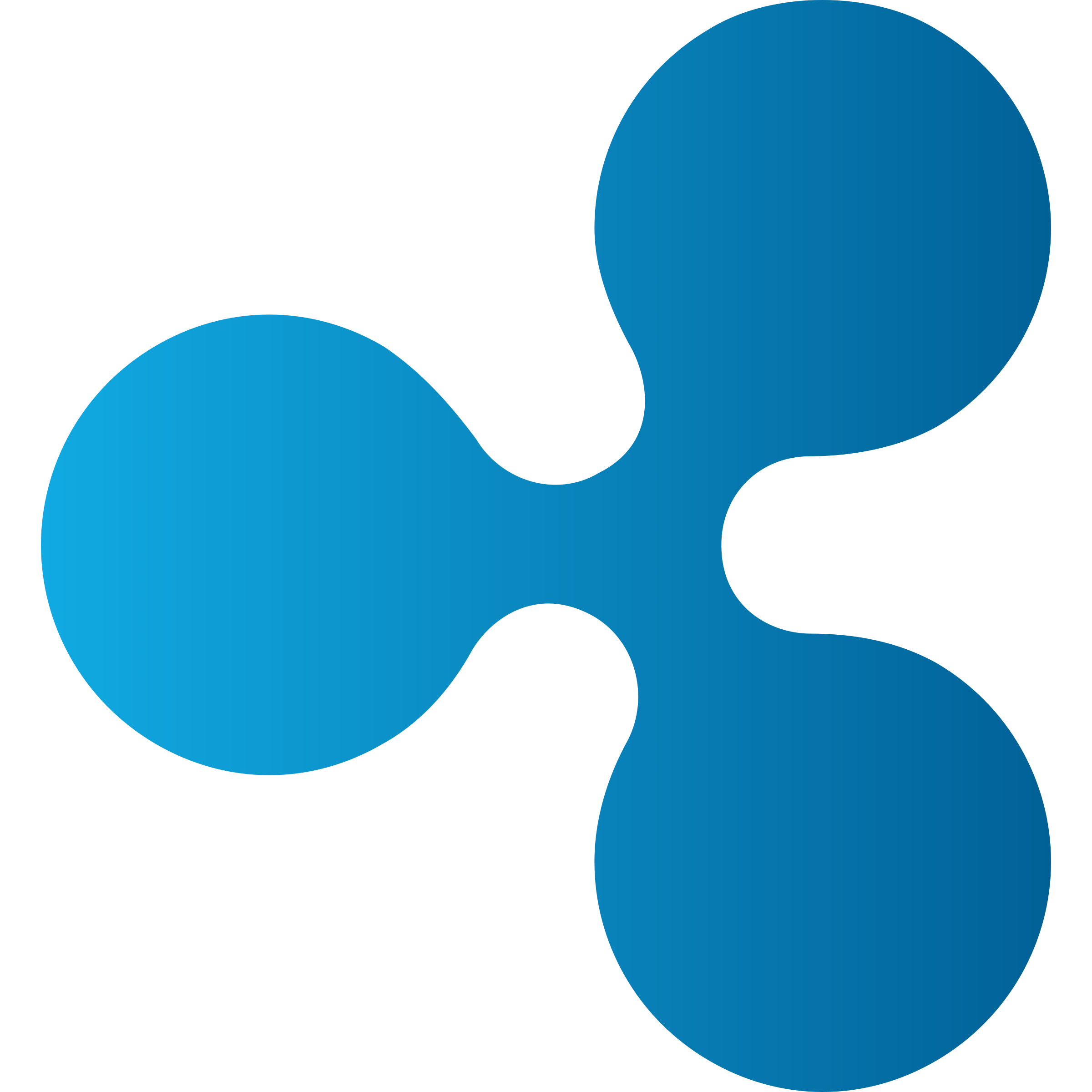 Ripple